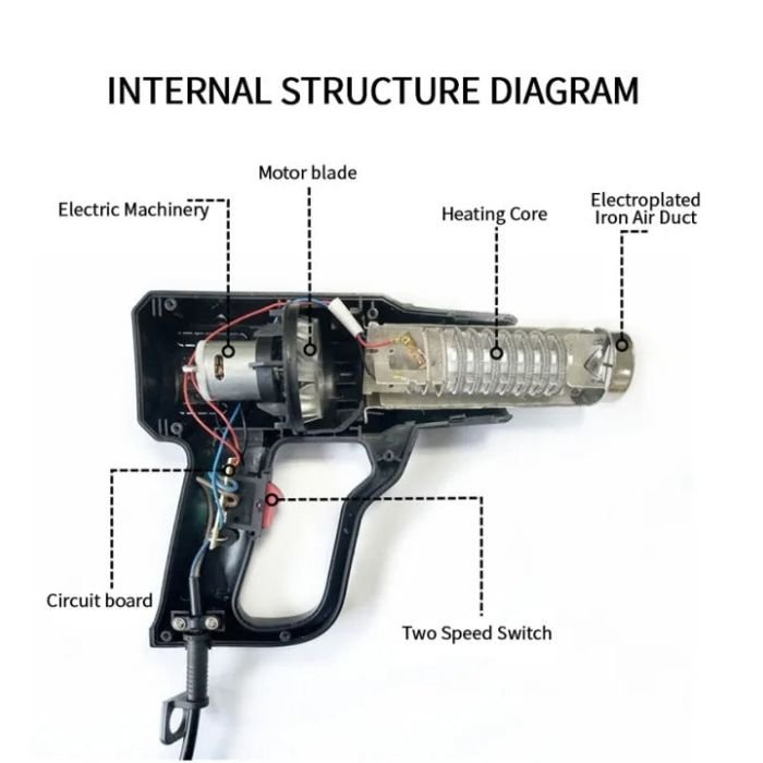 Hot Air Gun 2000W - Image 3