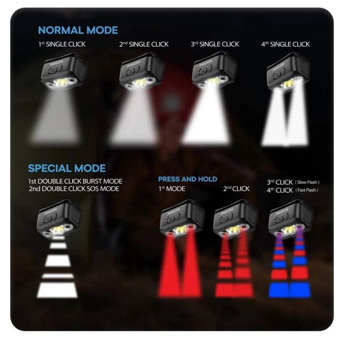 Philips Multi-Functional LED Rechargeable Headlight - Image 7